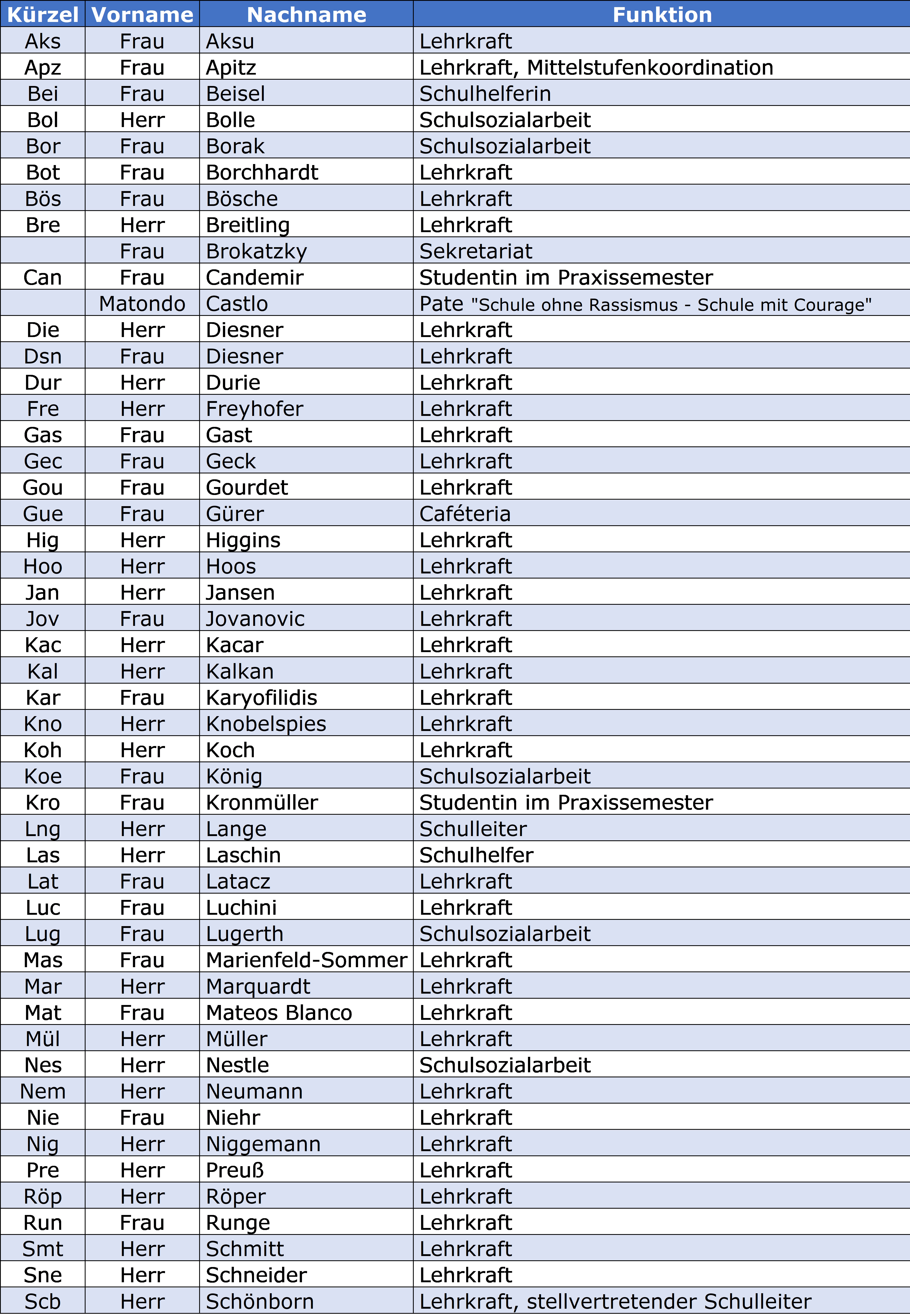 2025-2026_Kollegium Kollegium