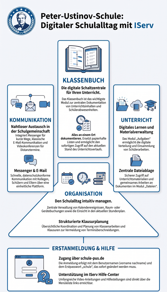 IServ ab Schuljahr 2026/2027